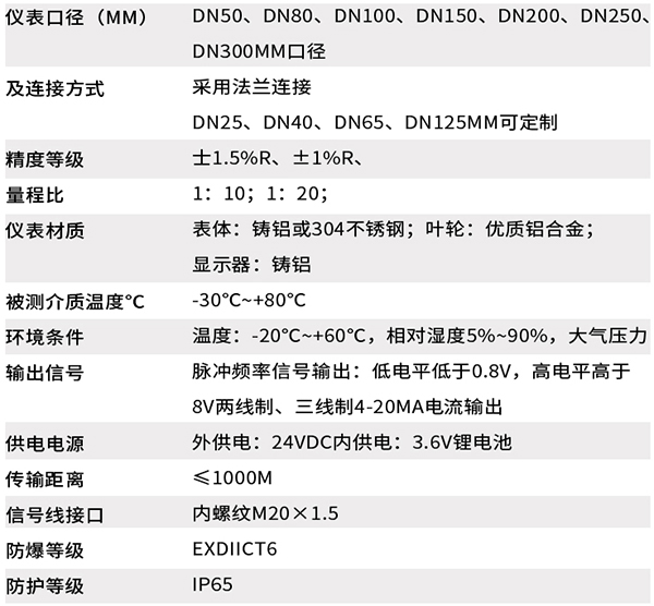 lwq智能氣體渦輪流量計(jì)技術(shù)參數(shù)對(duì)照表