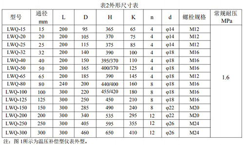 lwq智能氣體渦輪流量計(jì)安裝尺寸表