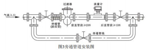 lwq智能氣體渦輪流量計(jì)安裝方式圖