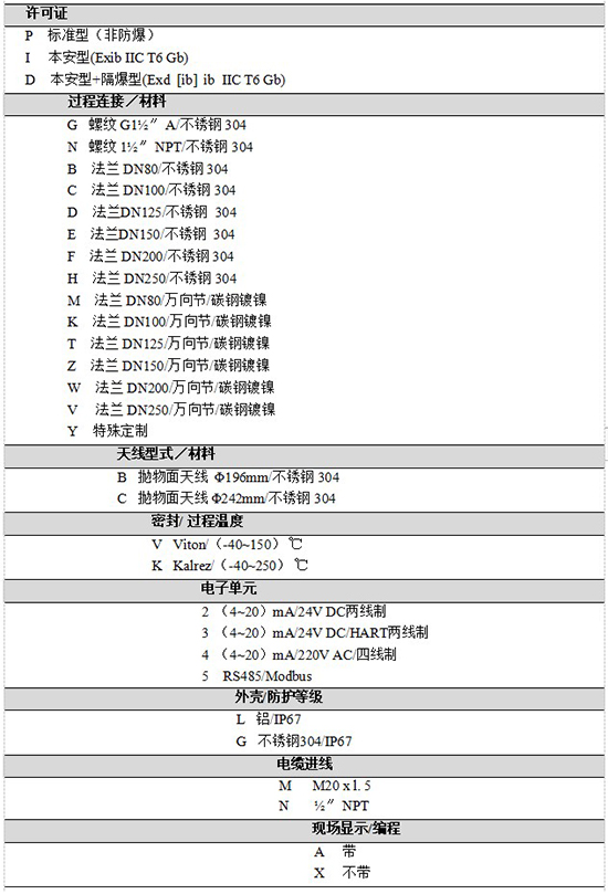 RD-707防腐雷達液位計規(guī)格選型表