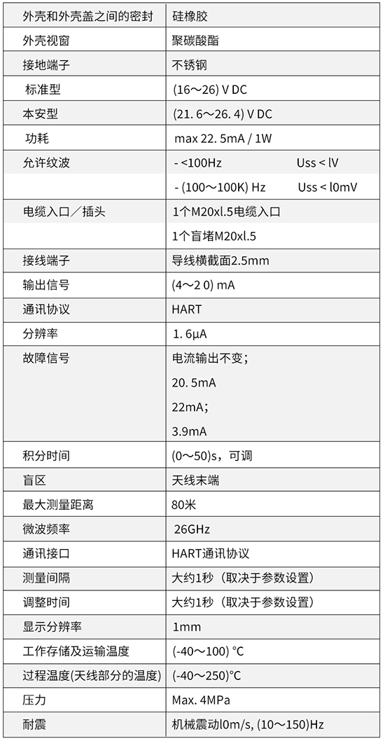 防腐雷達液位計技術(shù)參數(shù)對照表