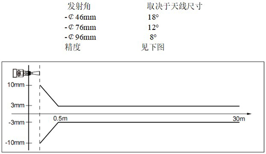 RD-705型防腐雷達液位計線性圖