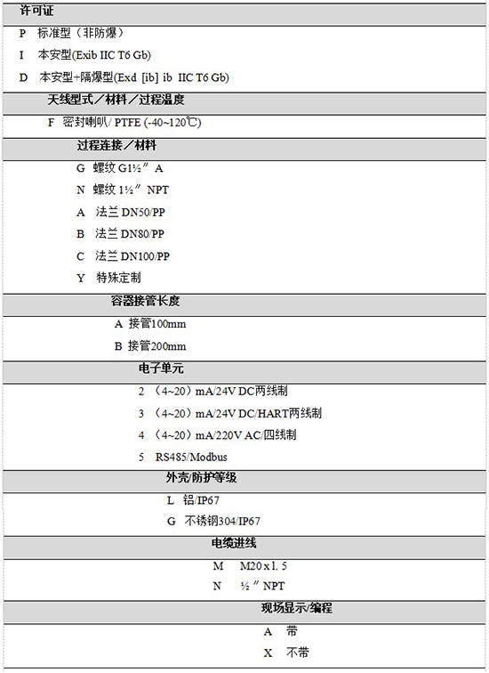 RD-704防腐雷達液位計規(guī)格選型表