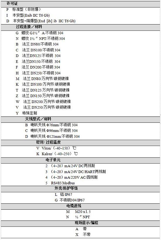RD-708防腐雷達液位計規(guī)格選型表